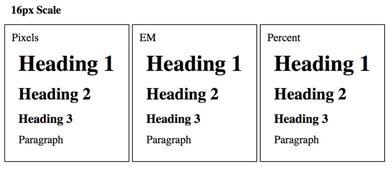 font size assignments